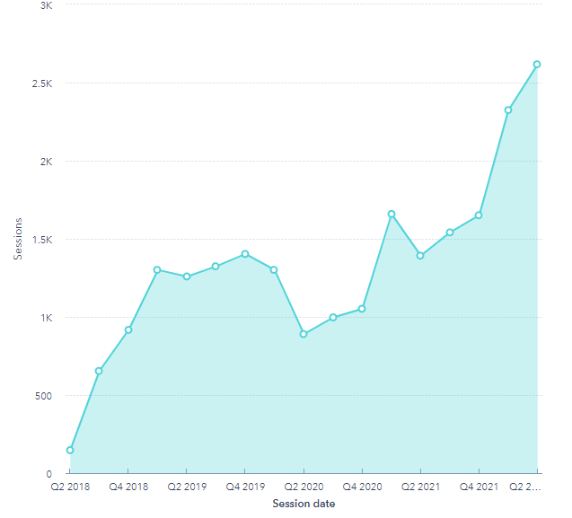 Purbeck Insurance traffic growth