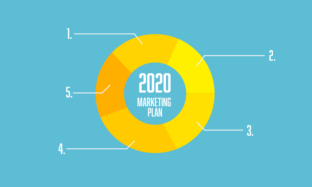 Here's 5 Things You Need For Your 2020 B2B & B2C Marketing Plan