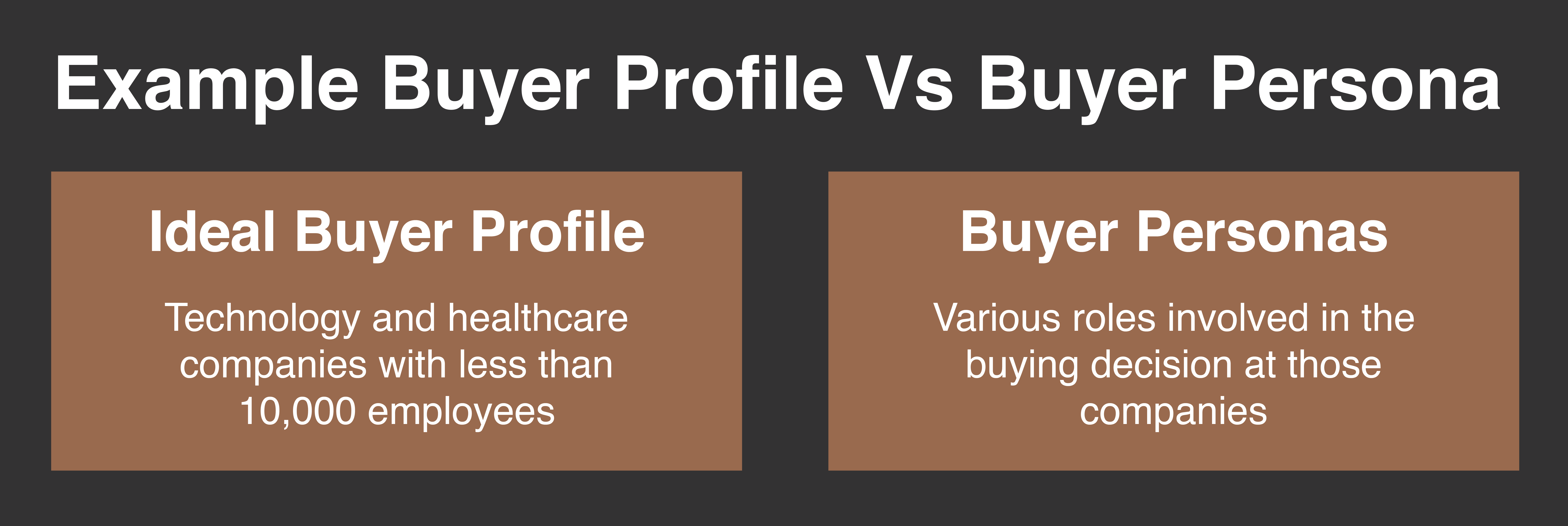 Catalyst-Buyer-persona-profile-visual