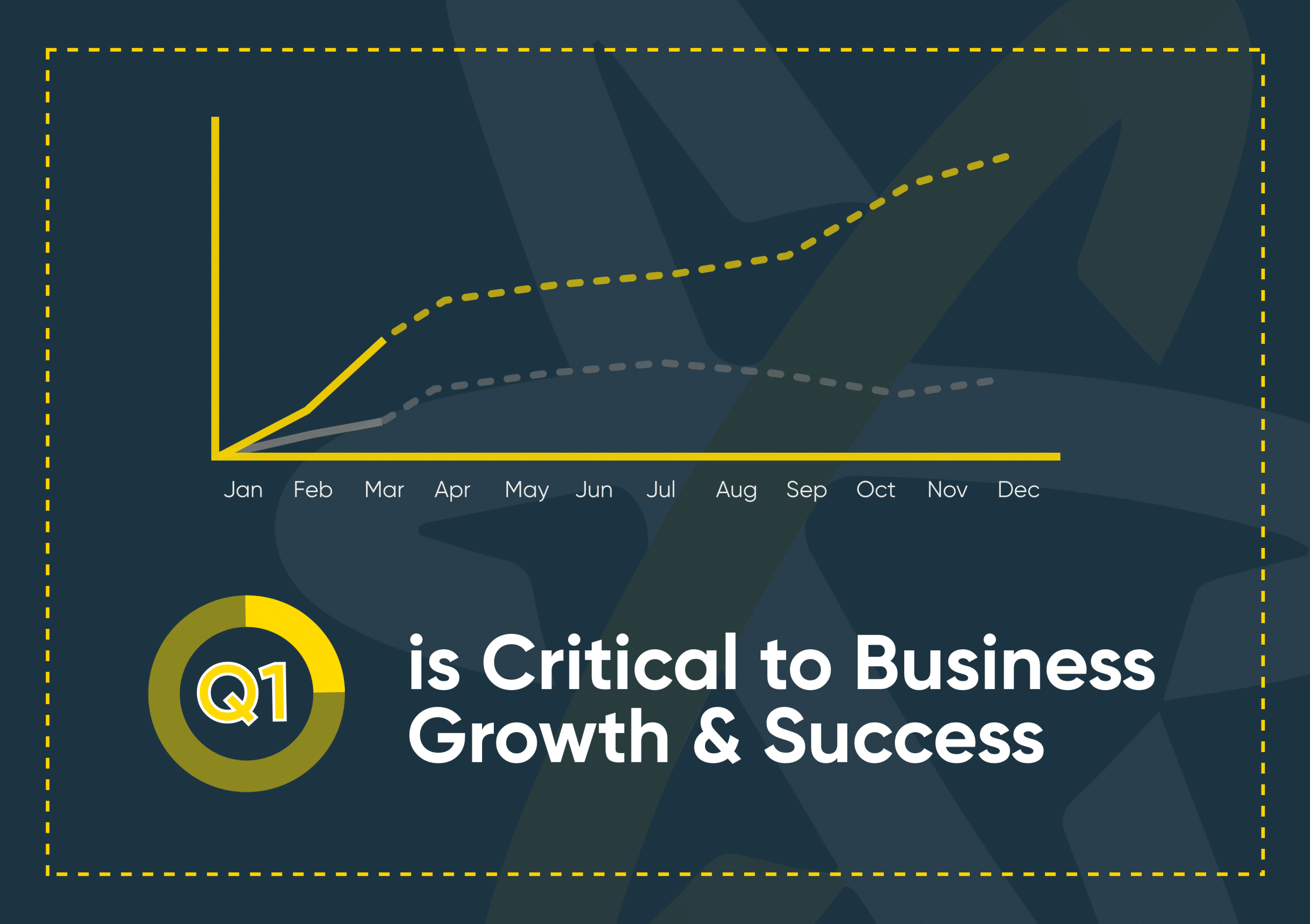 Q1 Business growth
