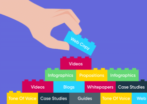 content marketing building blocks Catalyst